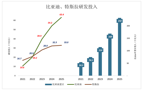 比亚迪！狼真的来了