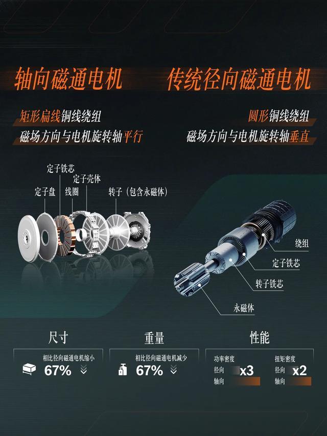 奔驰启动轴向磁通电机大规模量产,首搭跑车零百加速2.1秒
