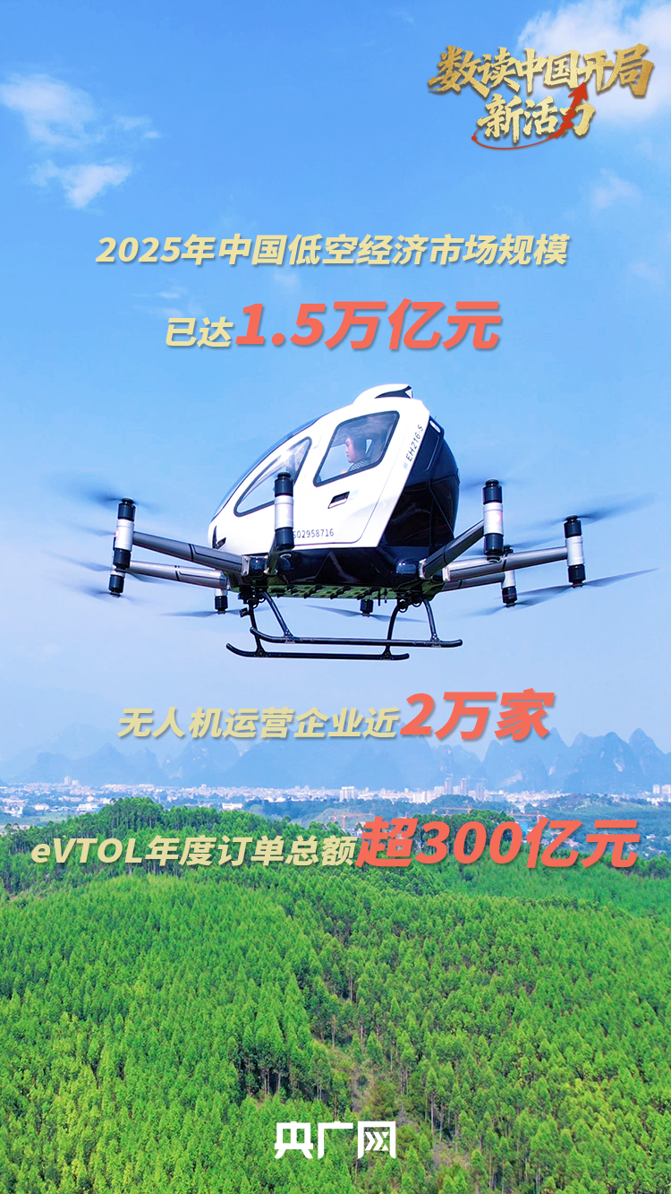 数读中国开局新活力｜市场规模达1.5万亿元！低空经济蓄势腾飞