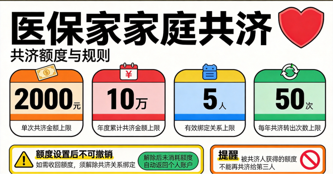 医保共济额度规则_4k.png