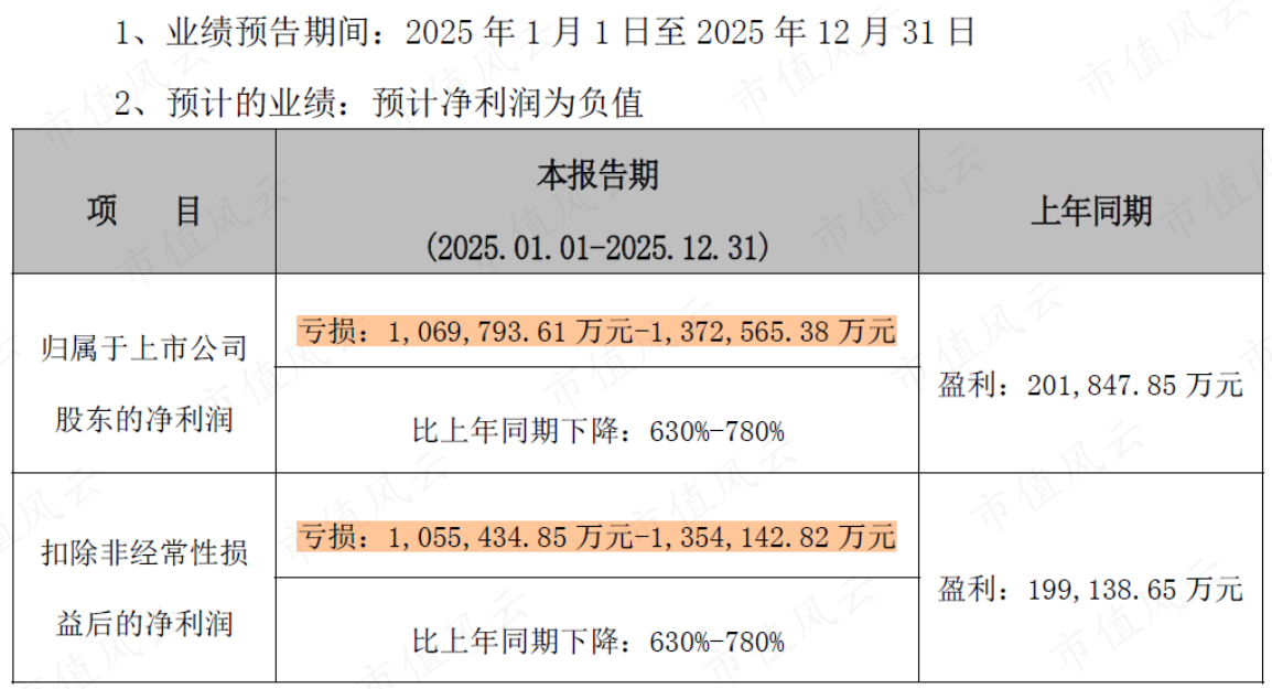 2025年预亏107亿-137亿 智飞生物：“疫苗之王”的至暗时刻