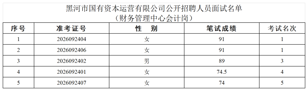 面试人员表(1)_Sheet2.png