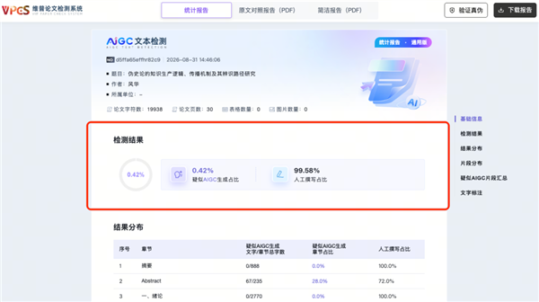 在接下来70%的人生里 我可能都要问“是AI做的吗?”