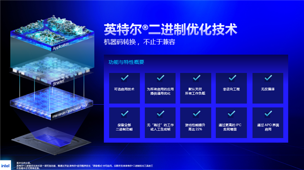 不费钱白嫖22%帧率！Intel放出IBOT大招：40年功力一朝爆发