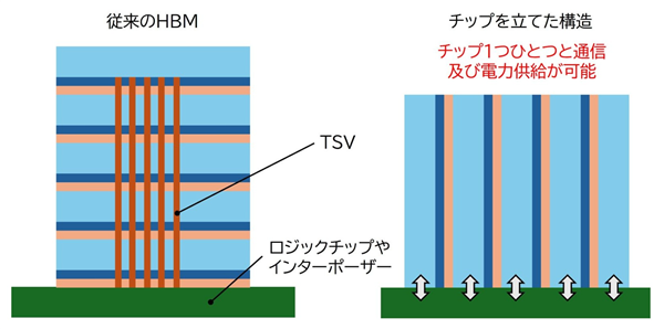 Intel明年推出全新ZAM内存：单颗512GB替代HBM、功耗直降50%
