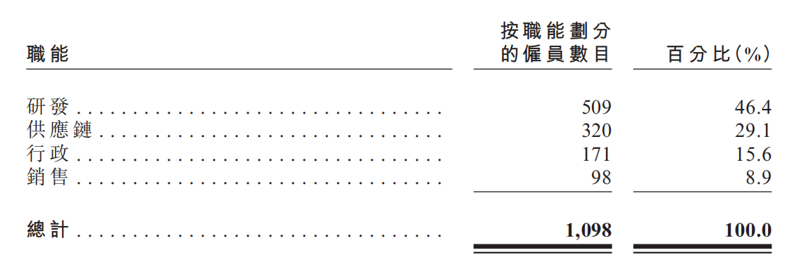 350亿机器人3D视觉一哥,冲刺港交所!蚂蚁是股东