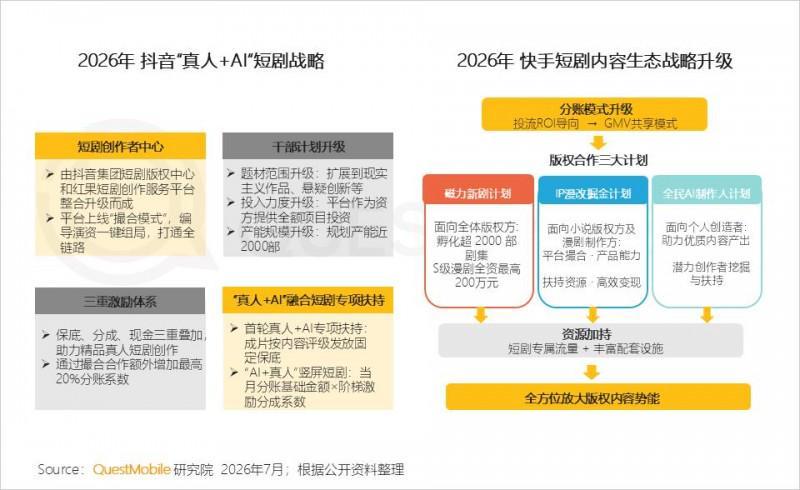 2026年上半年中国移动互联网典型行业报告