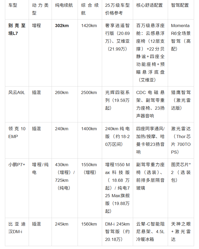 2026年25万新能源轿车横评:谁的家用舒适性更胜一筹?