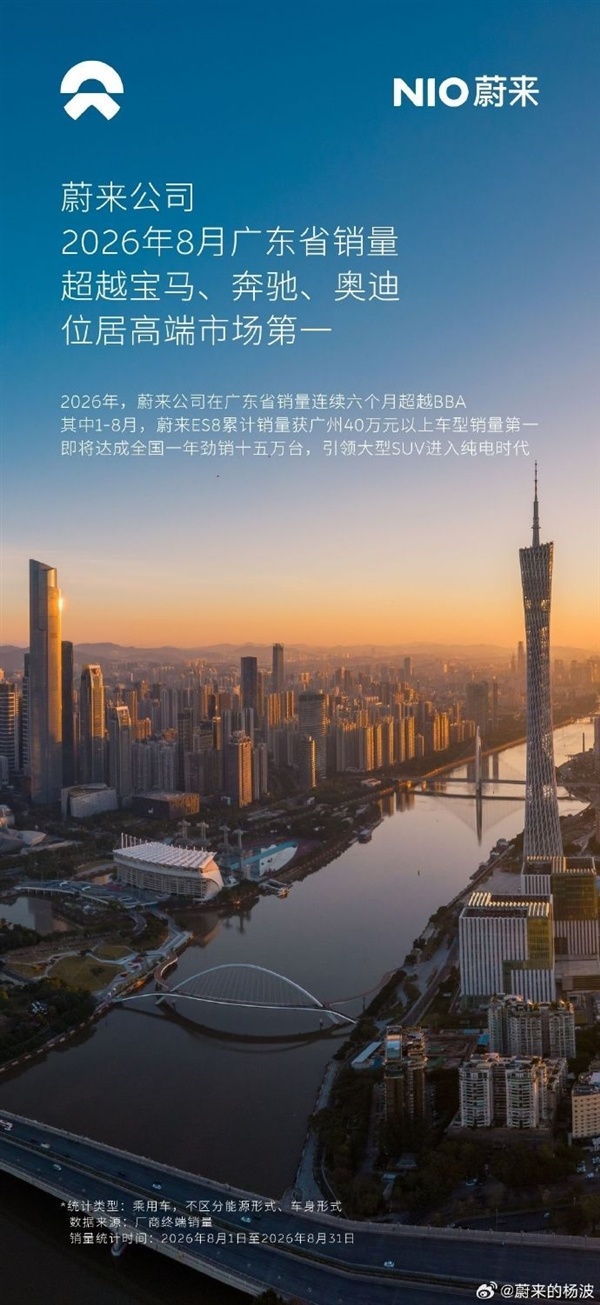 蔚来8月销量碾压BBA！8省37市领先：山西连超宝马奔驰