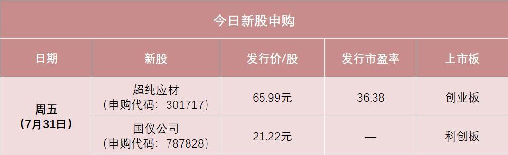 7月31日A股新股申购信息公示
