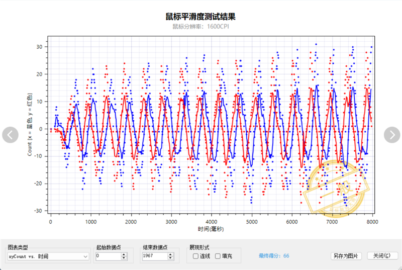219元办公新选择 微星FORGE K210 WIRELESS COMBO无线键鼠套装评测:轻薄时尚的务实之选