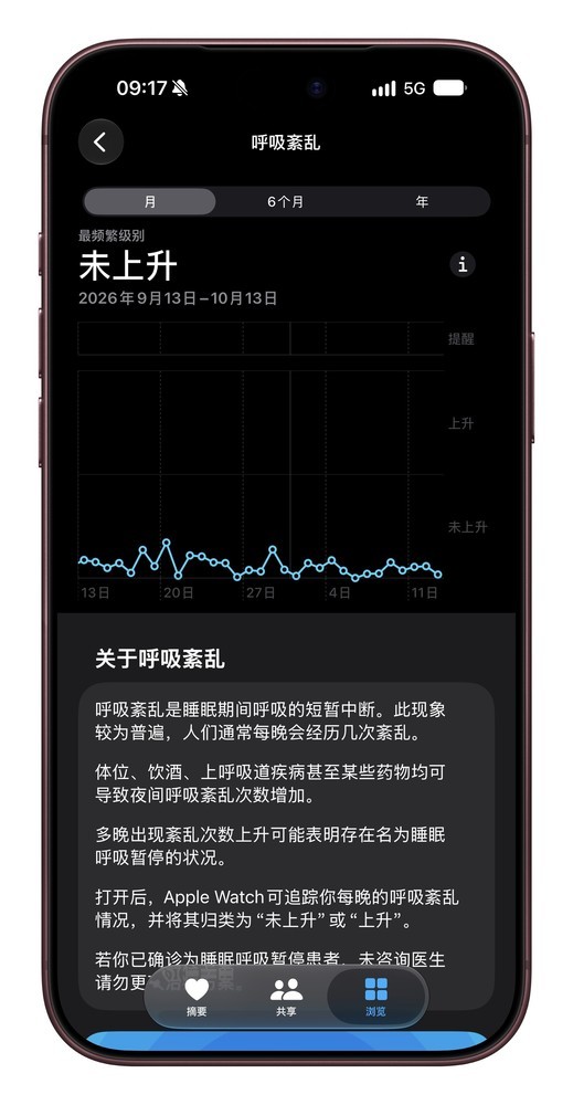 在“呼吸紊乱”选项卡中查看睡眠期间的呼吸情况