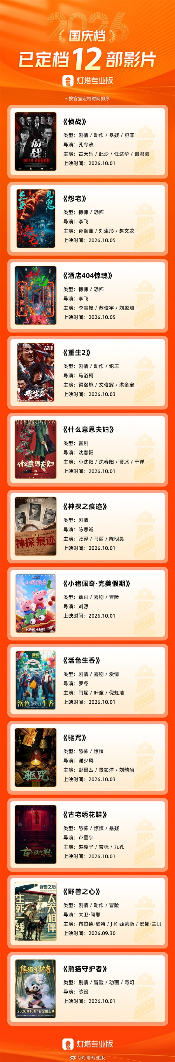 中秋国庆档片单出炉：近30部电影扎堆上映