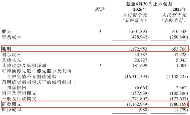 「图片来源：Momenta 2026半年报」