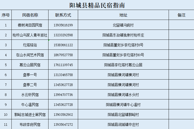 阳城民宿1.png