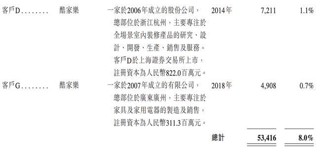 雷军投的前英伟达员工IPO了!开盘暴涨172%