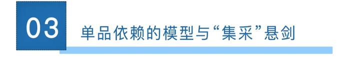 聚焦汉方制药单品依赖与集采悬顶的相关风险