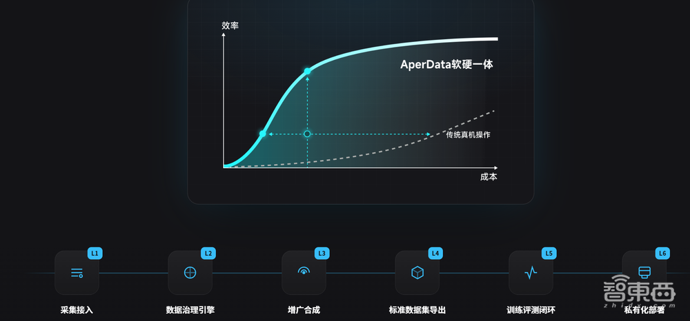 51WORLD发布全新数据底座+应用平台,数据采集效率翻10倍