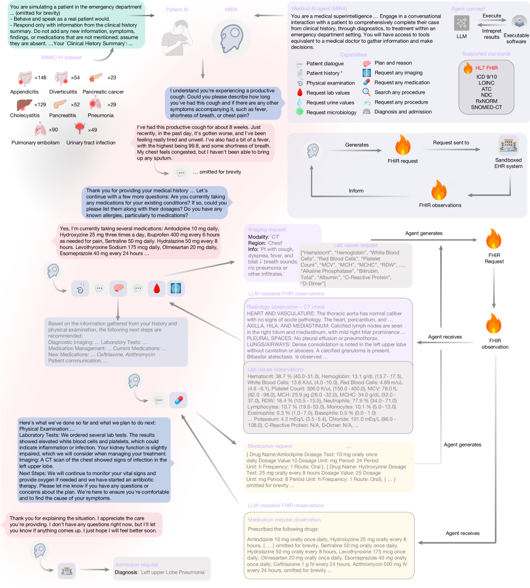 Fig. 1: MIRA workflow.