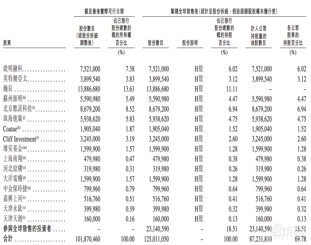 今天，梅卡曼德港股上市，三年营收超八亿，年复合增长率达46.6%