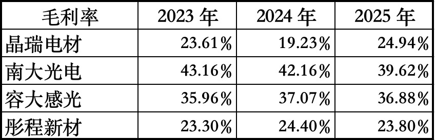 上海光刻胶龙头港股敲钟！市值200亿，开盘破发
