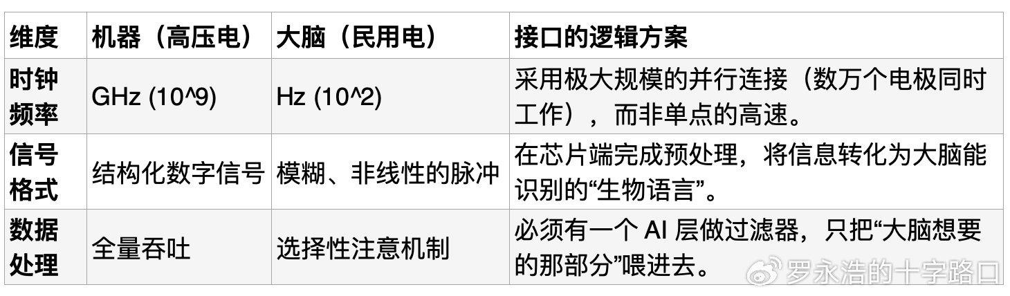 你想要幸福+苦难,还是绝对零度的荒原?|罗永浩和AI的日常惊悚对话