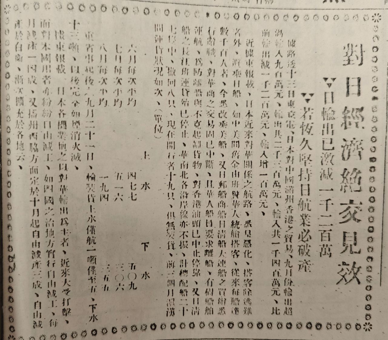 《宁波民国日报》1931年10月17日《对日经济绝交见效》.jpg
