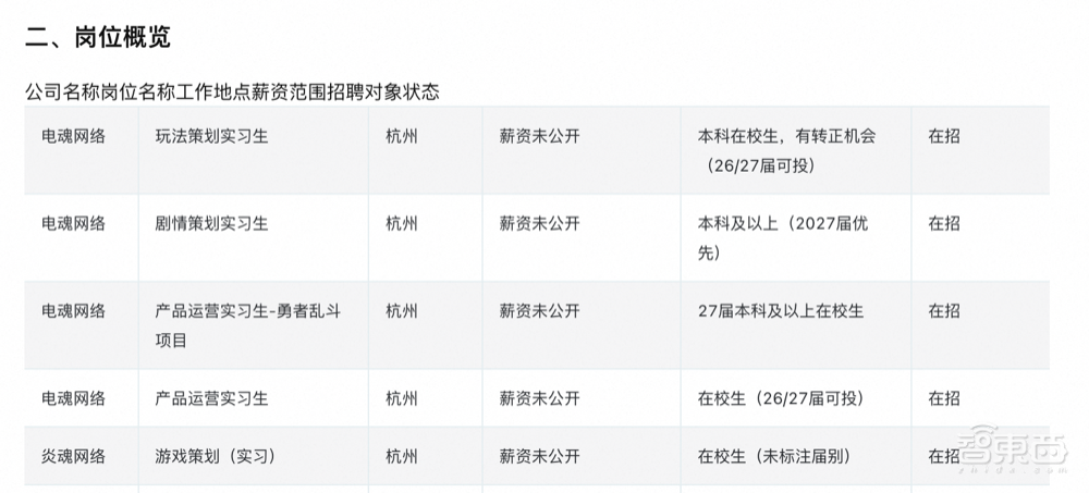 秋招信息战打不动?我们测了千问的新功能,让Agent全程陪跑