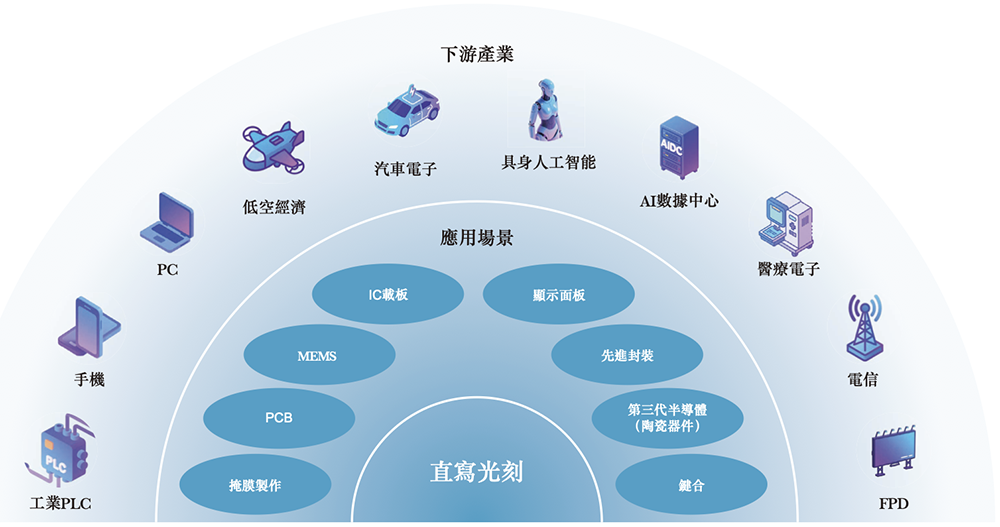 安徽半导体直写光刻设备“小巨人”,冲刺港交所!年入14亿,市值236亿