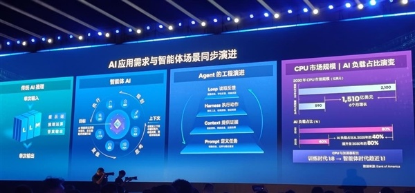 CPU重回中心位置！英特尔这场年度盛会讲了什么