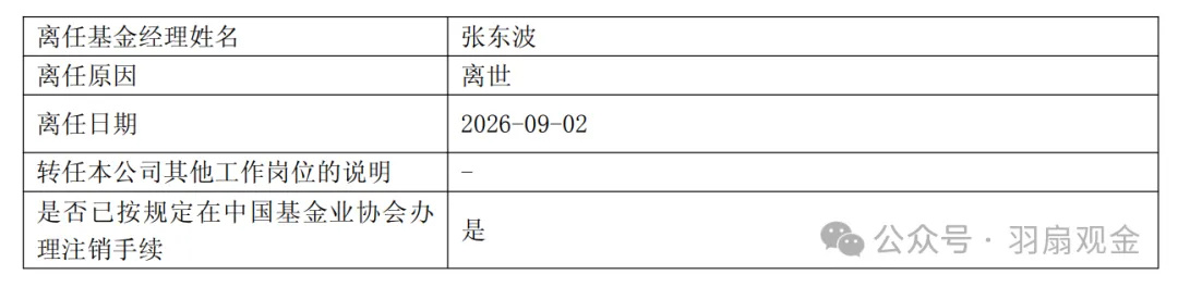 管理2500亿中欧基金经理张东波离世 【中欧基金管理2542亿基金经