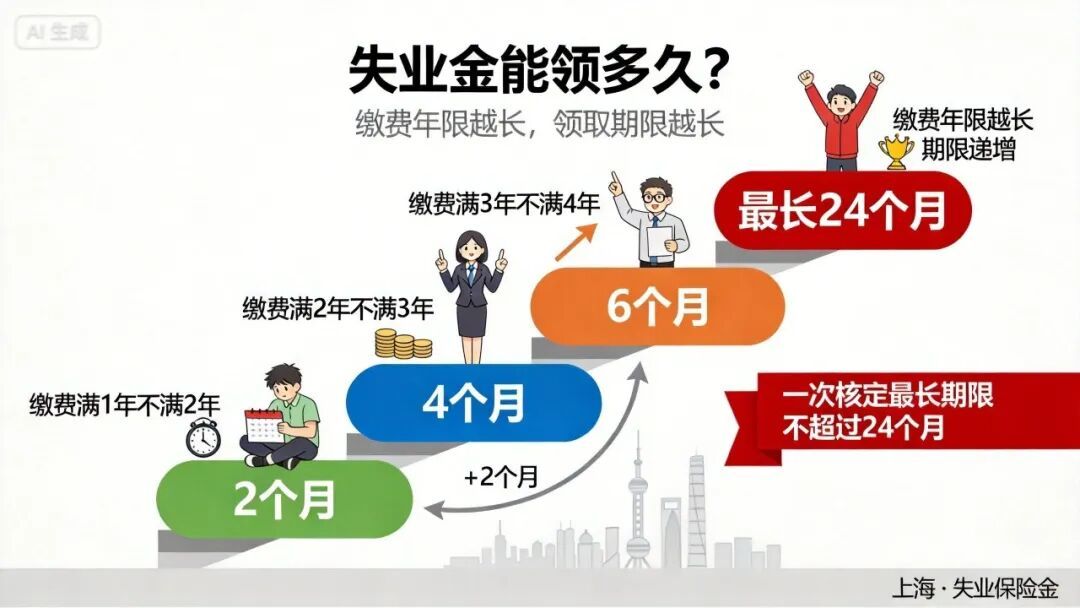 sh_unemployment_insurance_duration.jpg