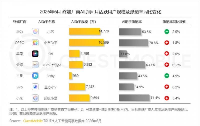 2026年上半年中国移动互联网典型行业报告