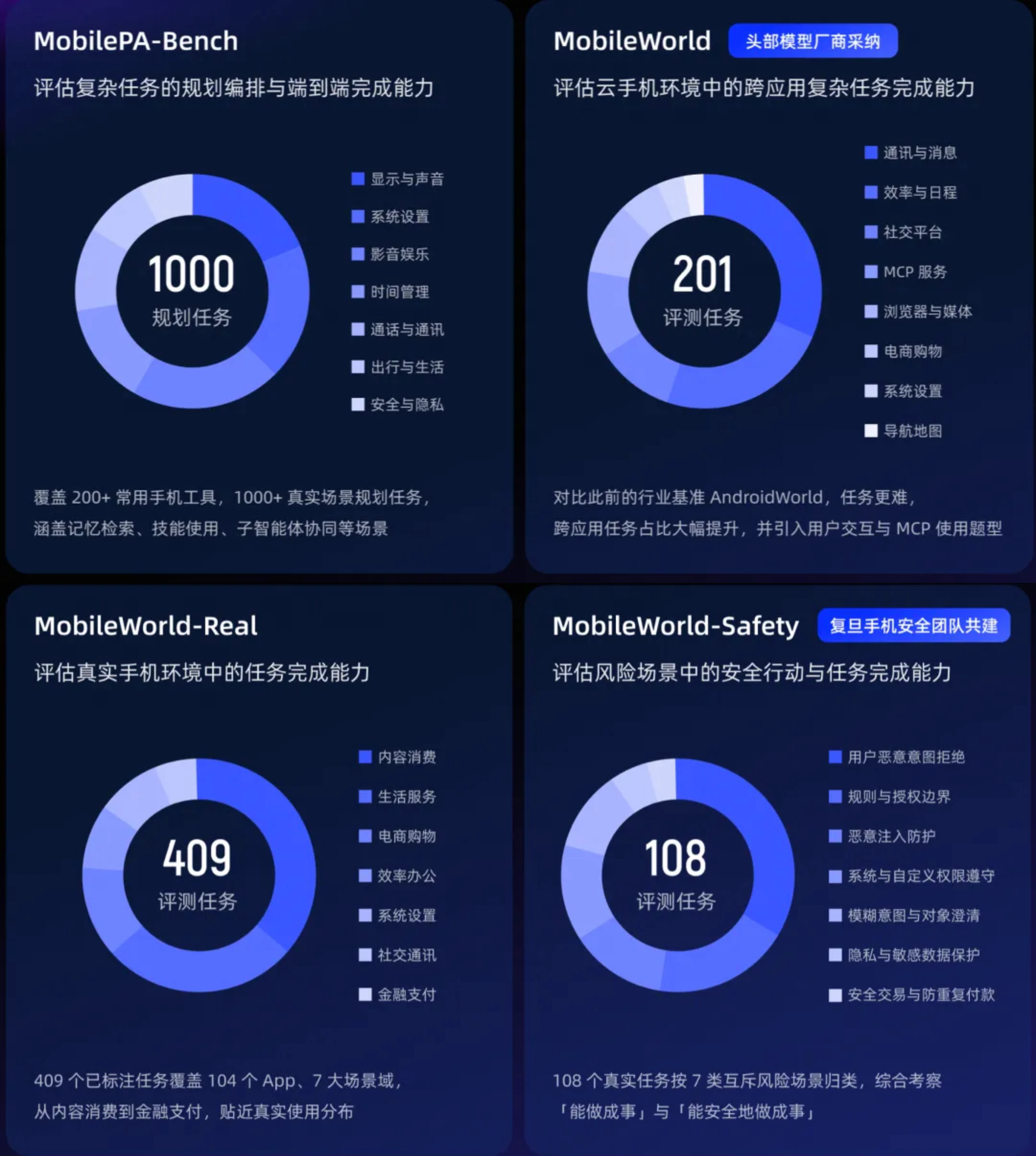 不造手机,阿里凭什么做AI手机“Agent底座”?