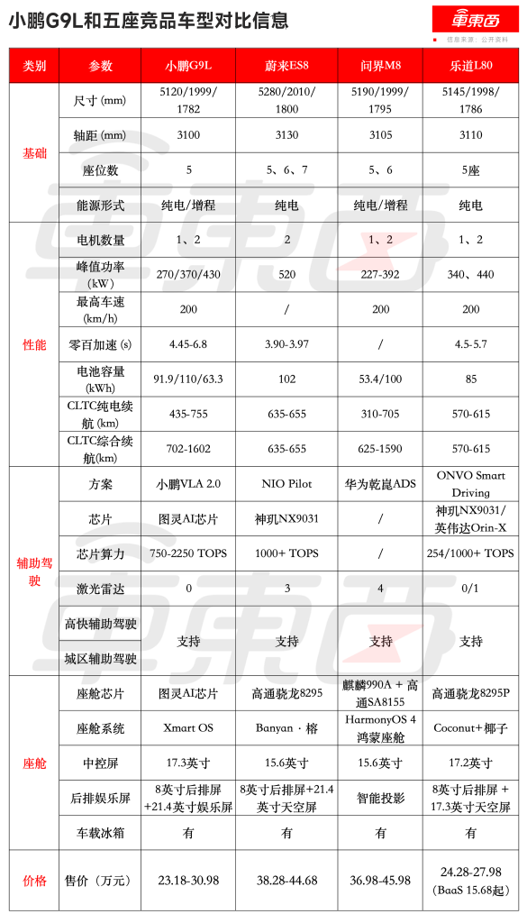 纯电“杀死”燃油车！8月销量榜前十全是纯电