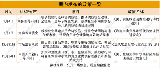 日程表AI 生成的内容可能不正确。