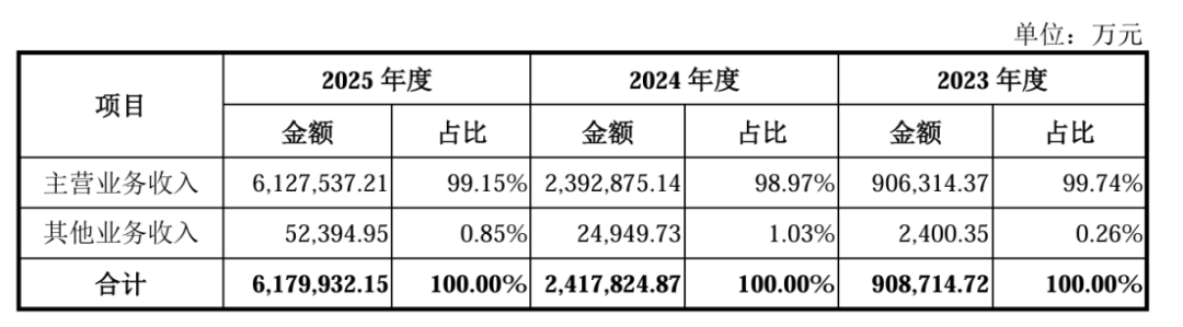 长鑫上市,市值超3万亿!全球存储牌桌上迎来中国玩家