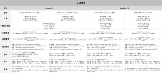 Amflow Carbon PX & PR 中枢成就表