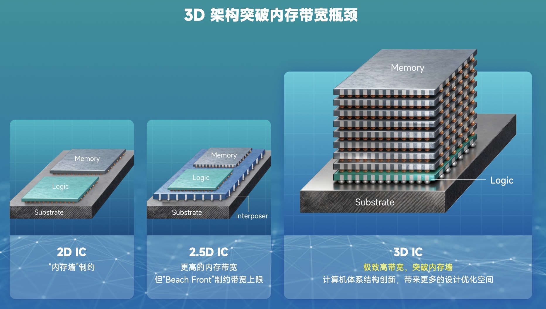北京3D大算力芯片创企,融资近20亿,北京国资参投