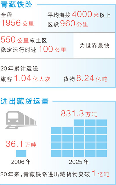 数据来源:国铁集团制图:蔡华伟