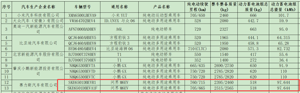选增程还是纯电 全新问界M6续航信息公示:最远能跑760km