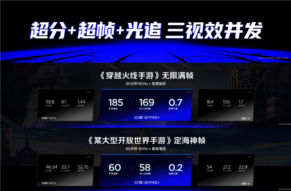 最强量产骁龙8EE6手机！红魔12 Pro+跑分5670006分