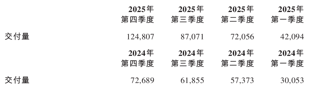 何小鹏狂立军令状!汽车将成超级智能体,8月座舱智驾齐交卷
