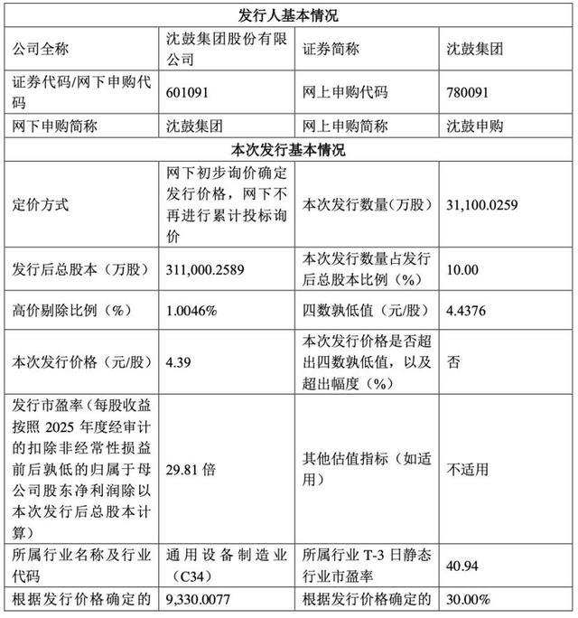 沈鼓集团发行人及发行基本情况说明