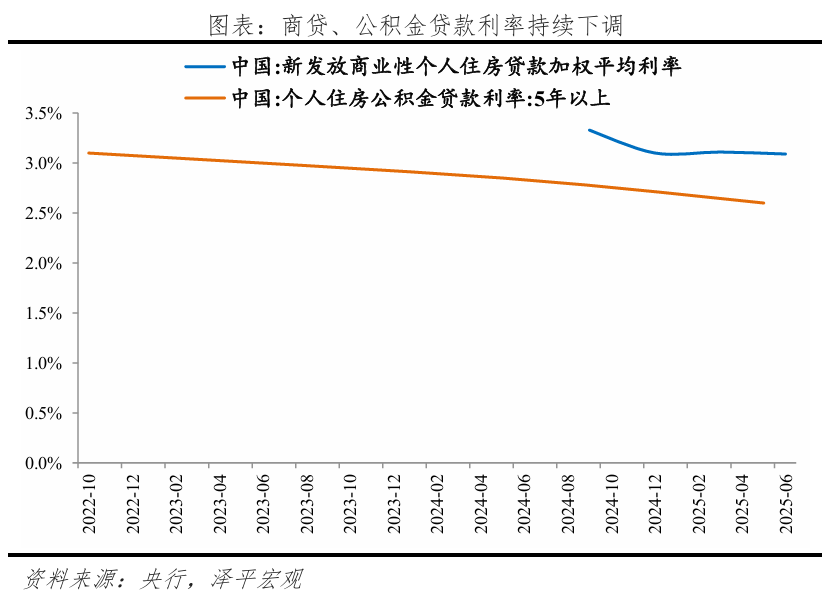 任泽平：未来房价上涨的3大信号_https://www.izongheng.net_商业地产_第2张