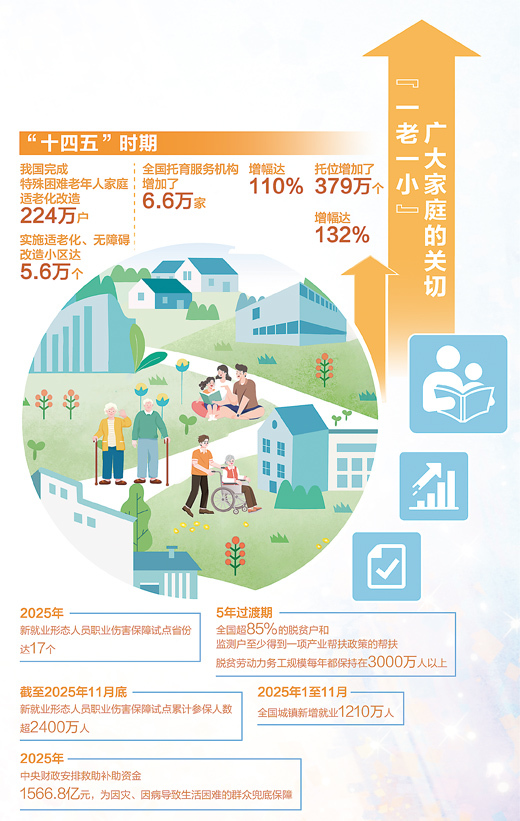 算算咱家的柴米油盐账（新年谈“新”&middot;五位基层群众谈民生获得感）