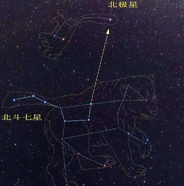 北极星的位置