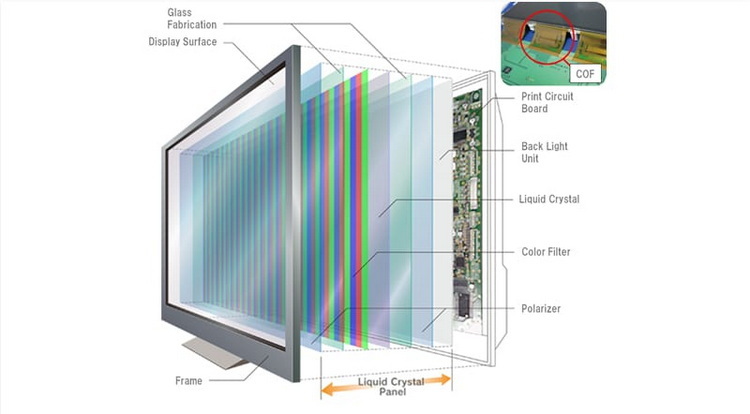 Lcd-panel-type.jpeg