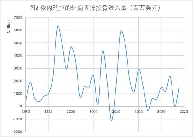马杜罗被捕次日,为何有人急说“是社会主义害了委内瑞拉”?