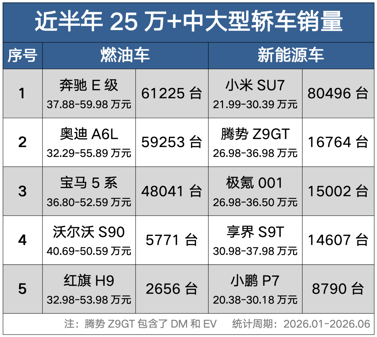 比亚迪系新款轿车，1100km纯电续航+超5米车长